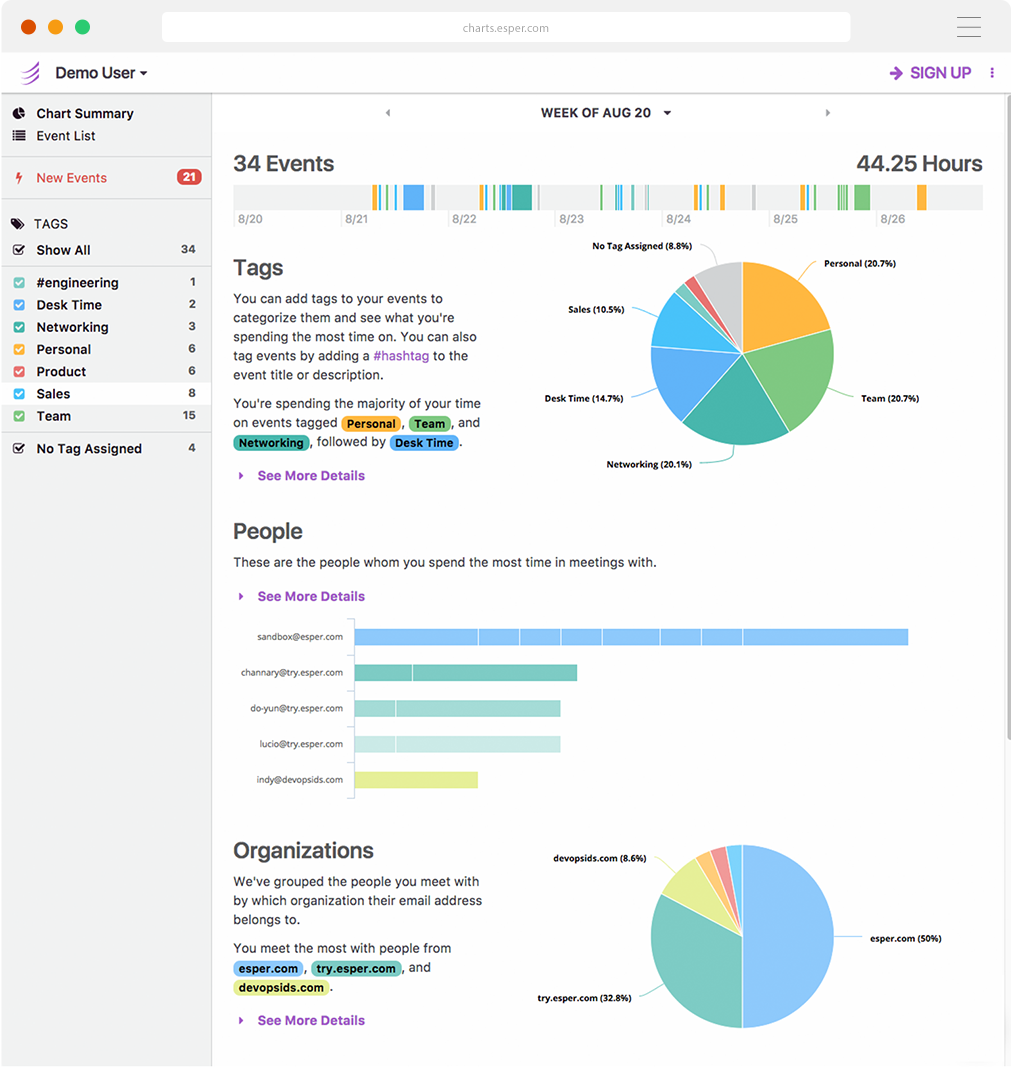 Esper Charts Time Management and Strategizing Tool Demo Account View in Browser Mockup